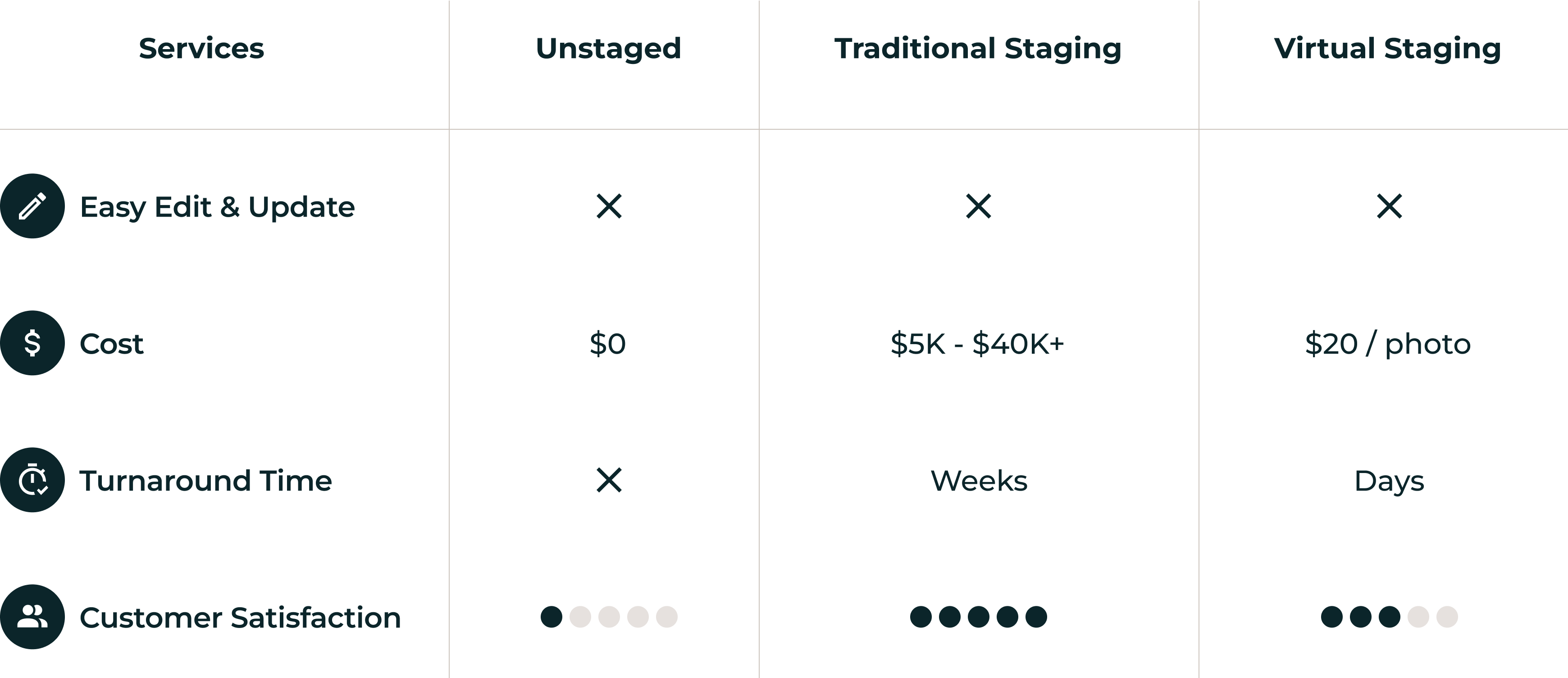 Why AI Virtual Staging Table